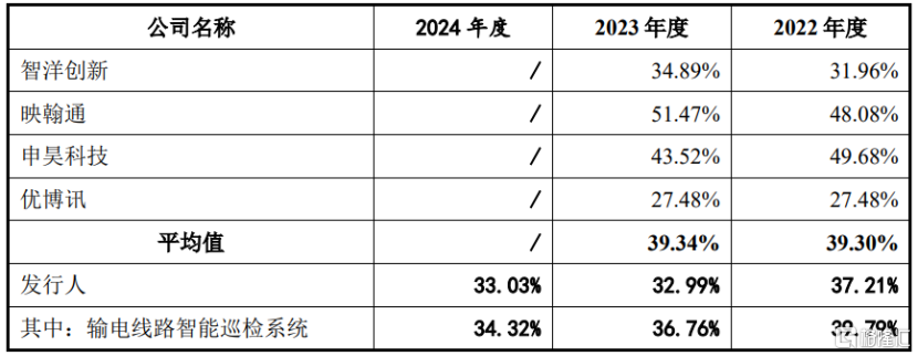 信通电子深主板IPO，客户集中度较高，毛利率存在波动