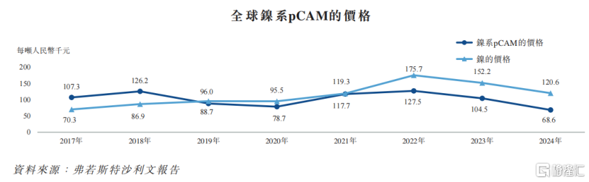 中伟股份冲击A+H双重上市！市值300亿，2024年净利润下降