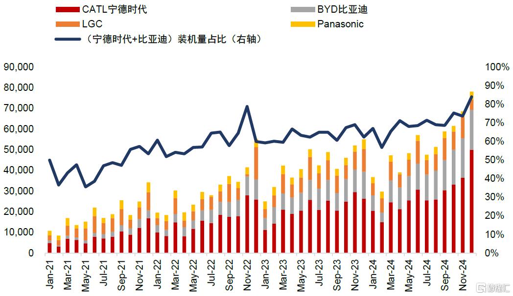 如何判别成长行情走势？