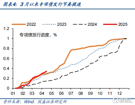 国盛固收：关注信贷回升的持续性