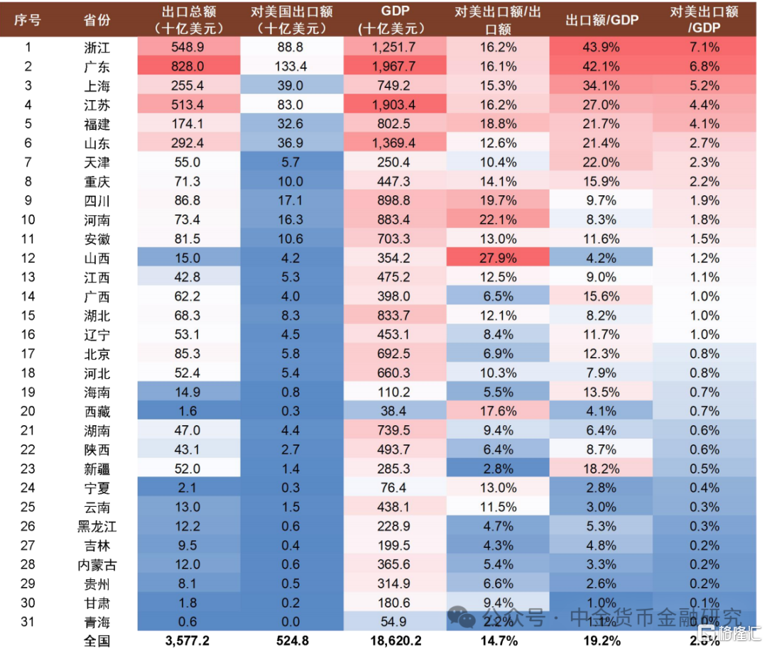 中金：关税对金融系统的潜在影响