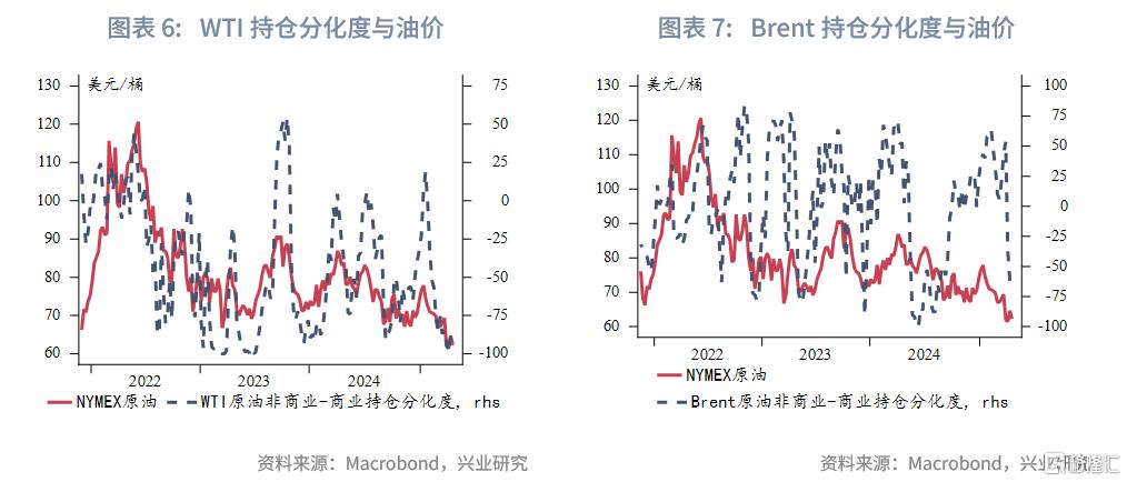兴业研究：OPEC+增产与关税冲击加剧油市脆弱性