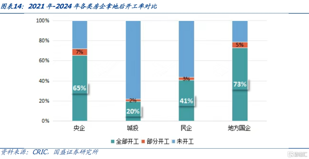 土储专项债：空间多大，影响几何？