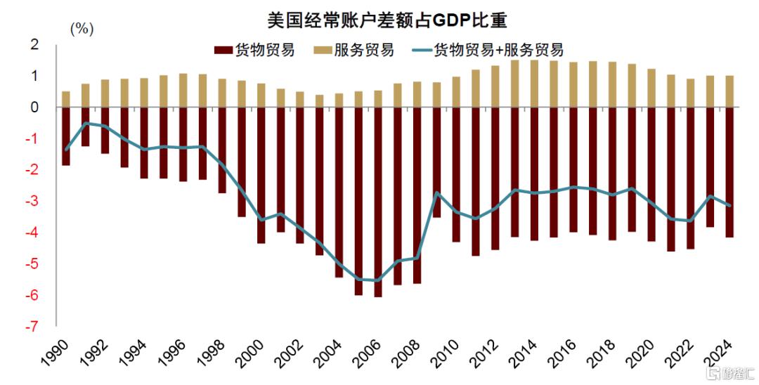 特朗普的两个目标均难实现