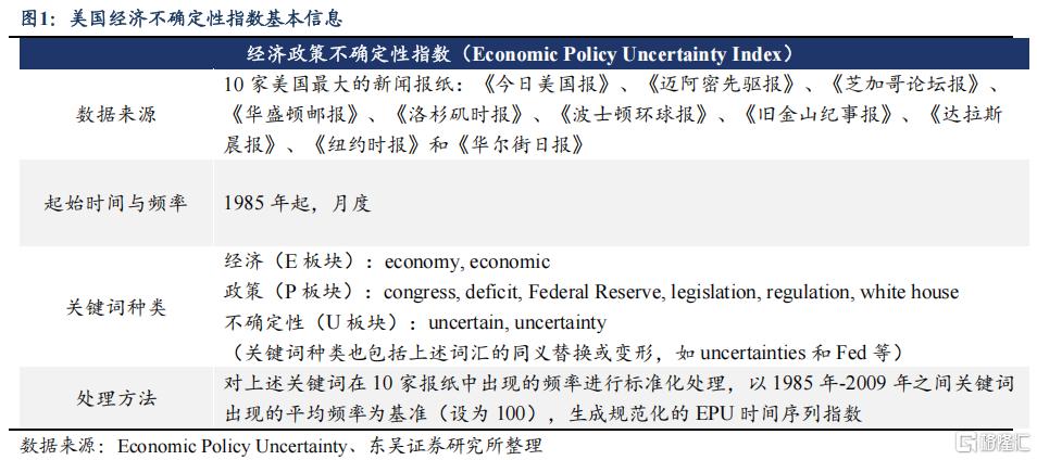 一天一变的美国总统，如何衡量特朗普政策的不确定性？