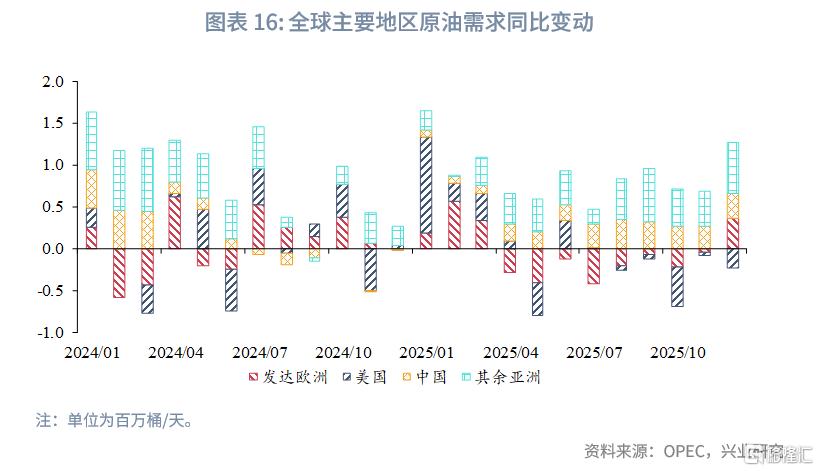 兴业研究：OPEC+增产与关税冲击加剧油市脆弱性