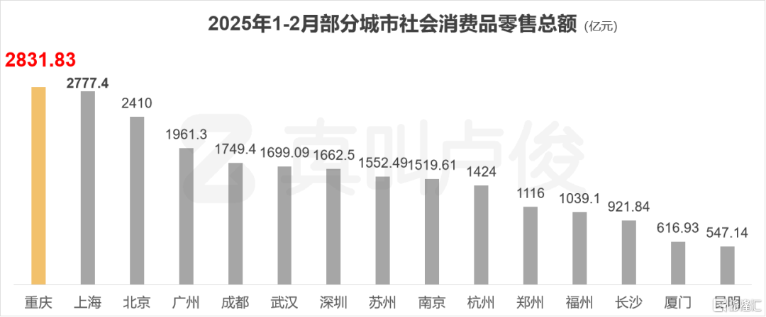 没想到现在二线城市，起势这么猛