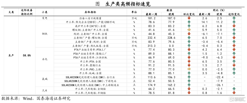关税落地后，后续积极政策将如何对冲？