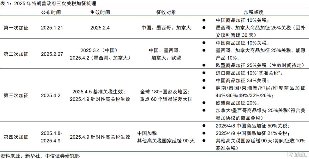 美国加税，家电企业可被“税服”？
