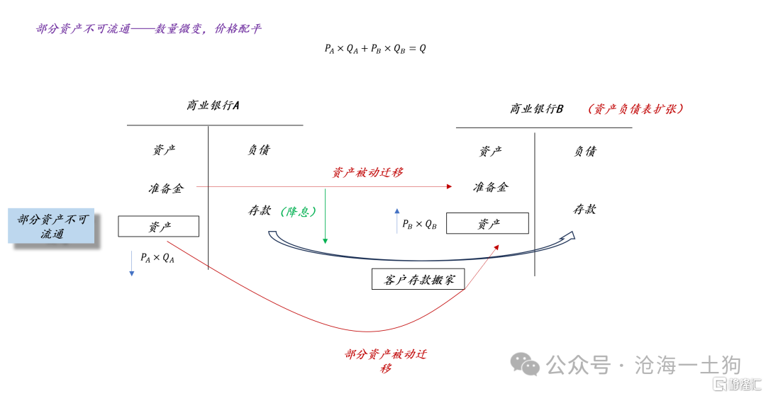 关于美国政府的债务风险级别