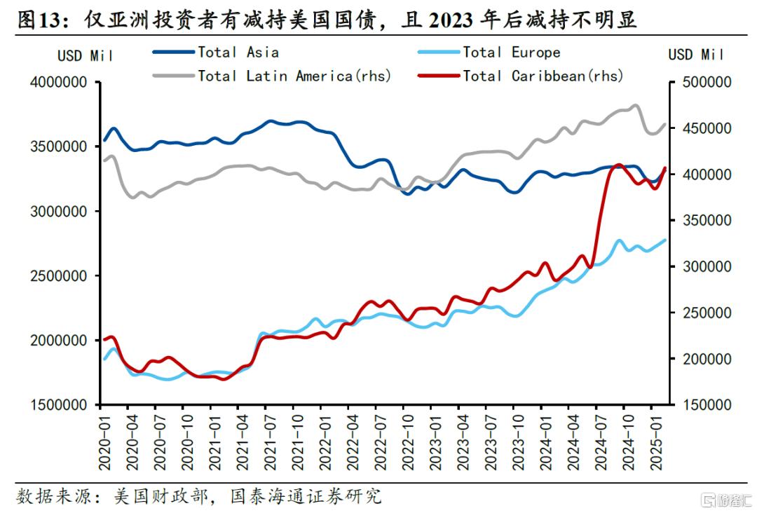 美债的“近忧”和“远虑”