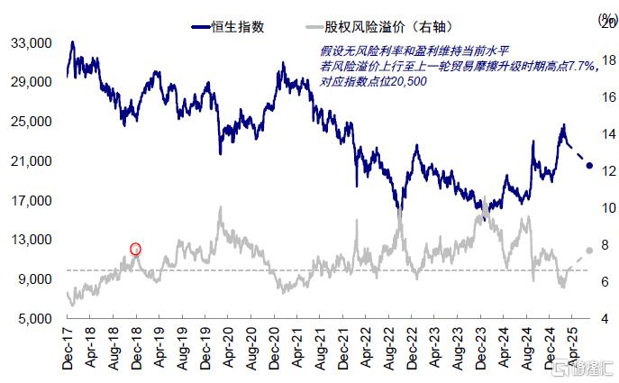 “对等关税”的冲击会有多大？