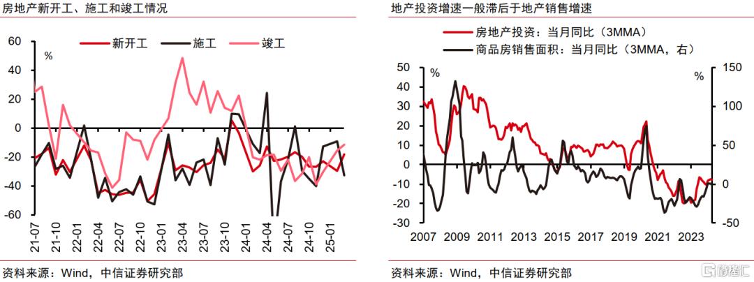 消费和出口驱动强生产，一季度经济开门红