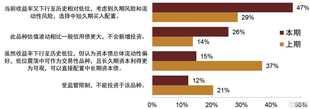 刺激政策将如何影响债市？