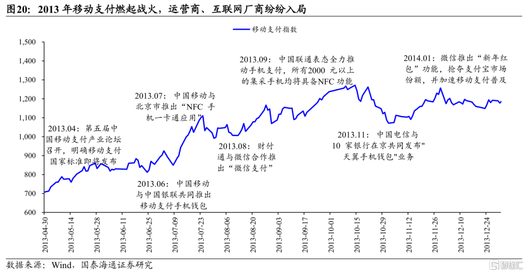 从移动互联网行情看当下AI投资