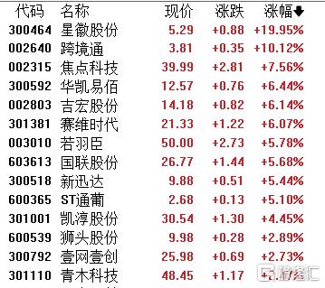 A股收评：沪指直逼3300点！贵金属疯涨，银行股高台跳水