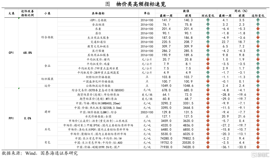 关税落地后，后续积极政策将如何对冲？