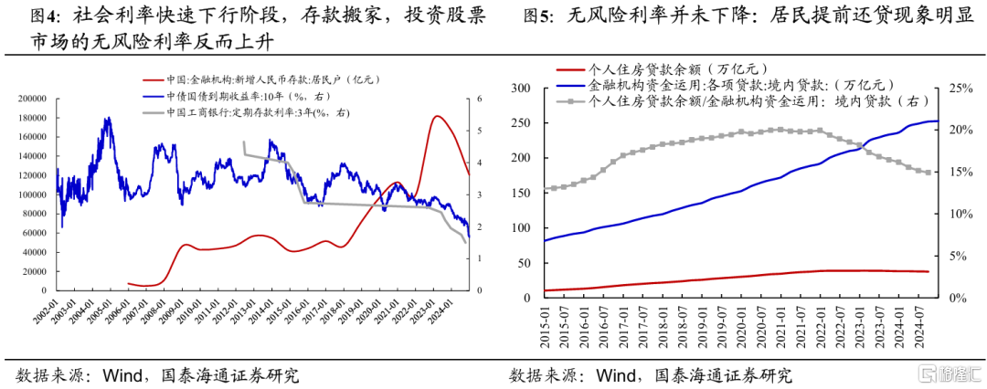 2025中国股市上升的关键动力：无风险利率下行