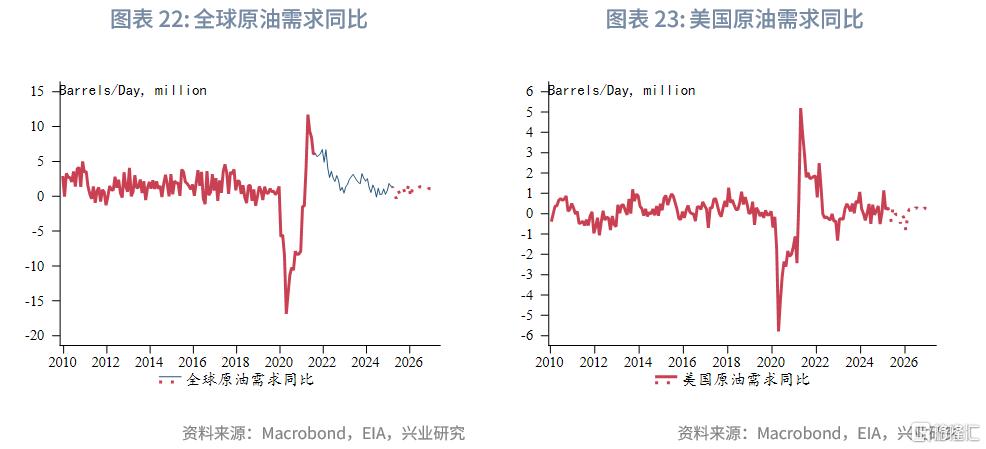 兴业研究：OPEC+增产与关税冲击加剧油市脆弱性