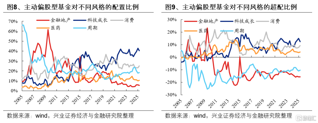 基金一季报的八大看点