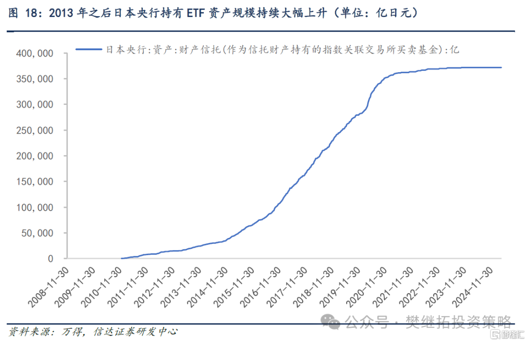 信达策略：房地产磨底，消费、投资、流动性可能成为A股牛市的驱动力