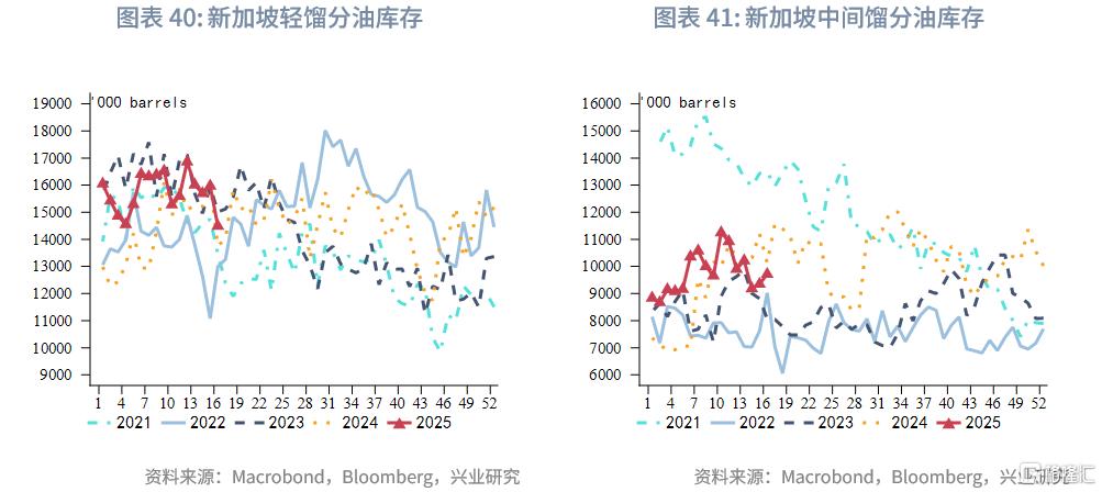 兴业研究：OPEC+增产与关税冲击加剧油市脆弱性