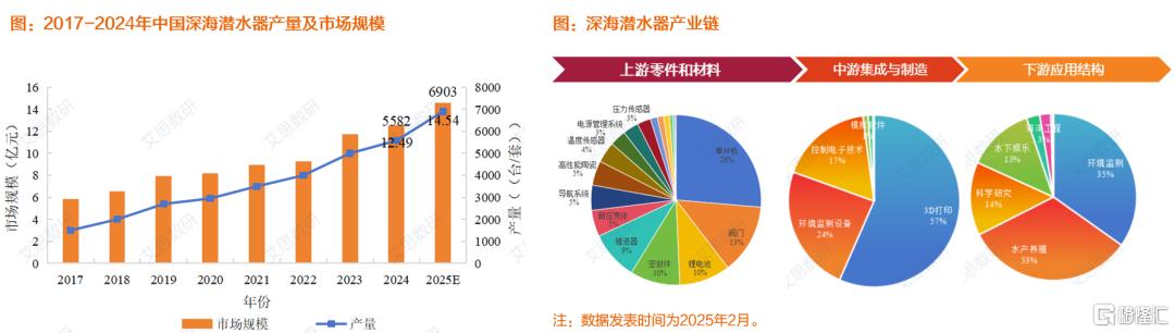 深海科技：装备照亮前路，深海不再黑暗