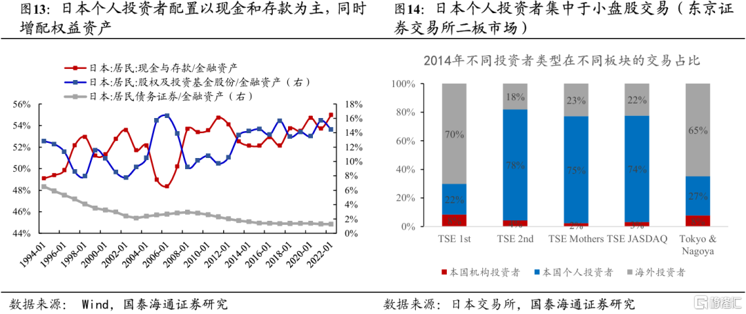 2025中国股市上升的关键动力：无风险利率下行
