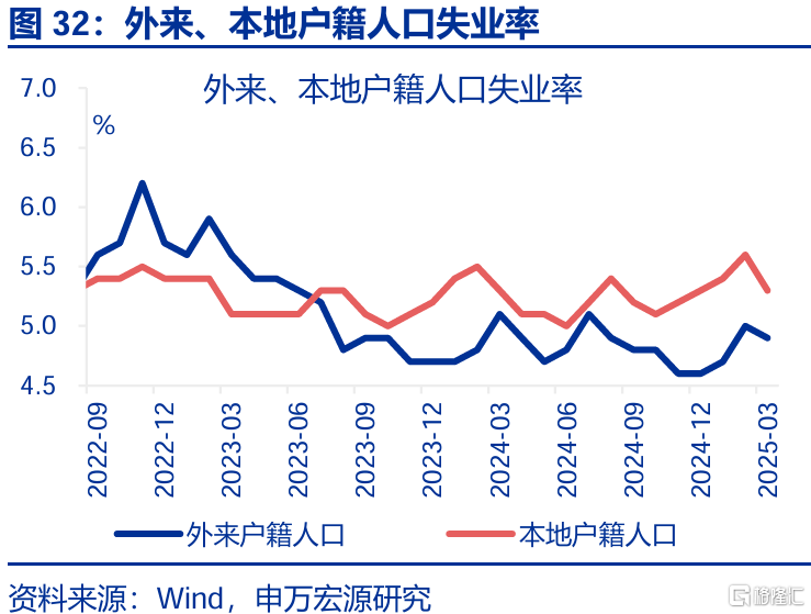 经济结构“新旧转换”的分水岭？