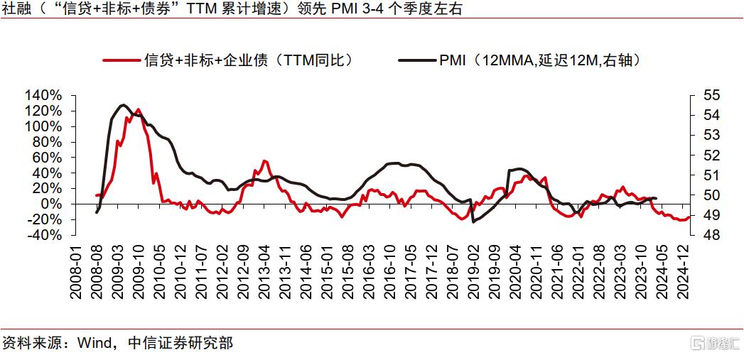 中信证券：一季报关注中观数据景气线索，上游关注贵金属等涨价逻辑