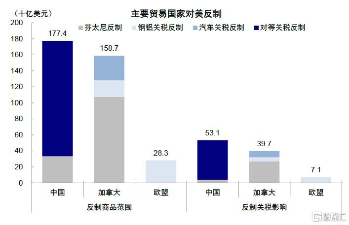 “对等关税”的冲击会有多大？
