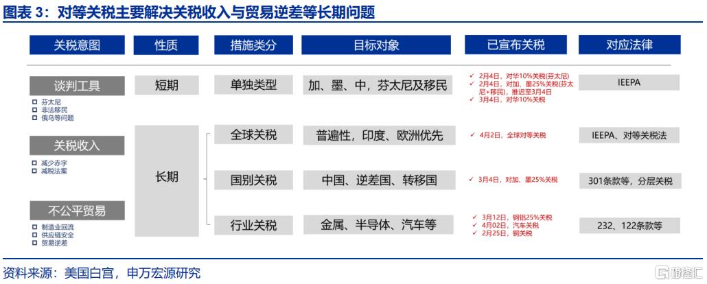 关税的“经济”冲击：GTAP模型测算