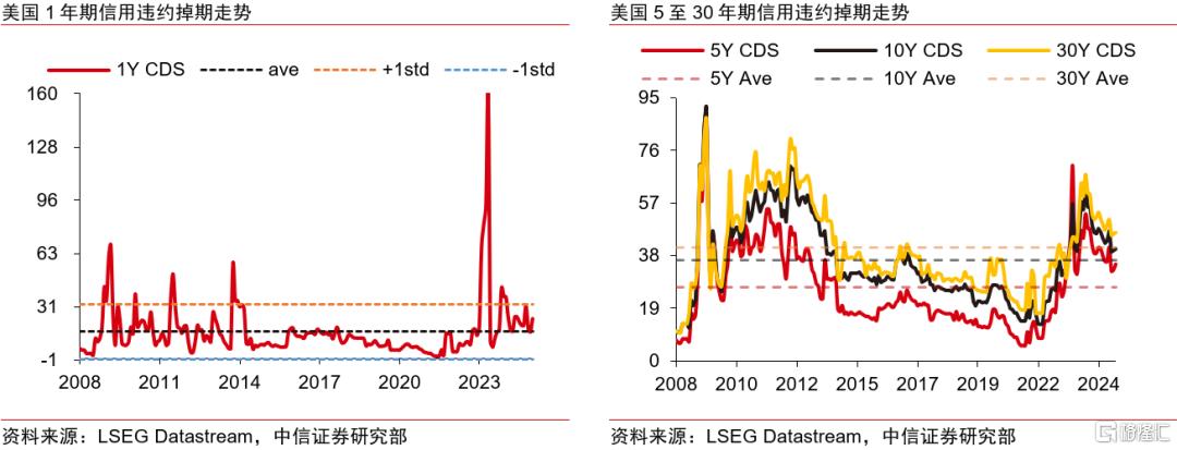 美国例外论与美元信用的“消亡”