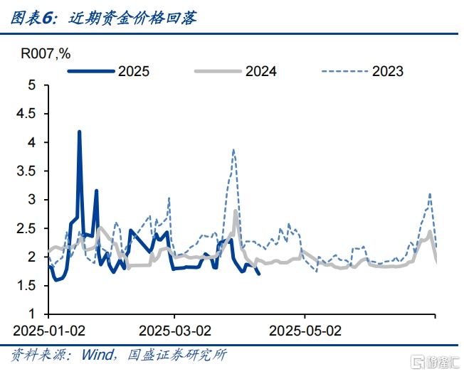 国盛固收：寻找不确定性中的确定性