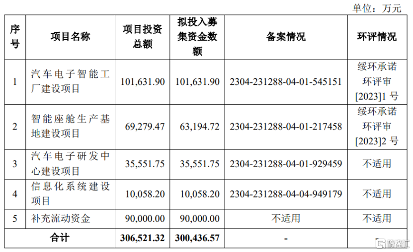 汽车仪表公司天有为申购，来自黑龙江绥化，依赖前五大客户