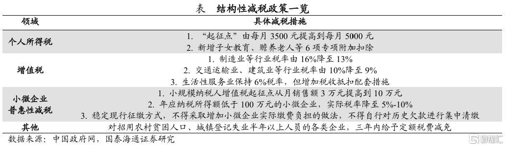 关税落地后，后续积极政策将如何对冲？