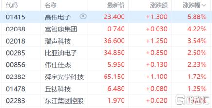 港股收评：尾盘回落，恒指失守22000关口，内房股跳水