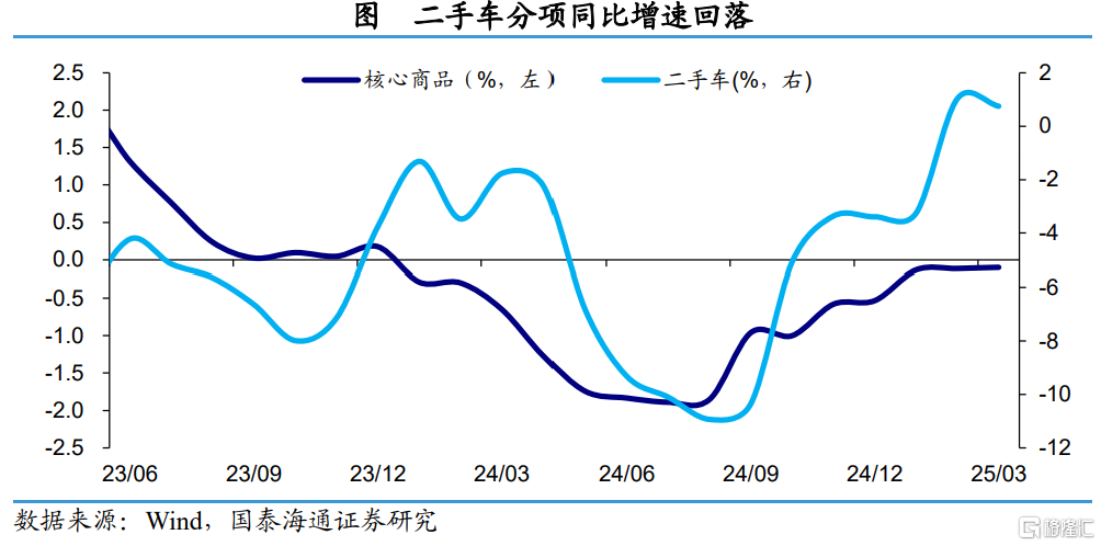 3月美国物价数据点评：仍需警惕通胀上行风险