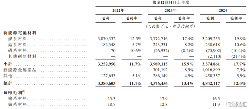 中伟股份冲击A+H双重上市！市值300亿，2024年净利润下降