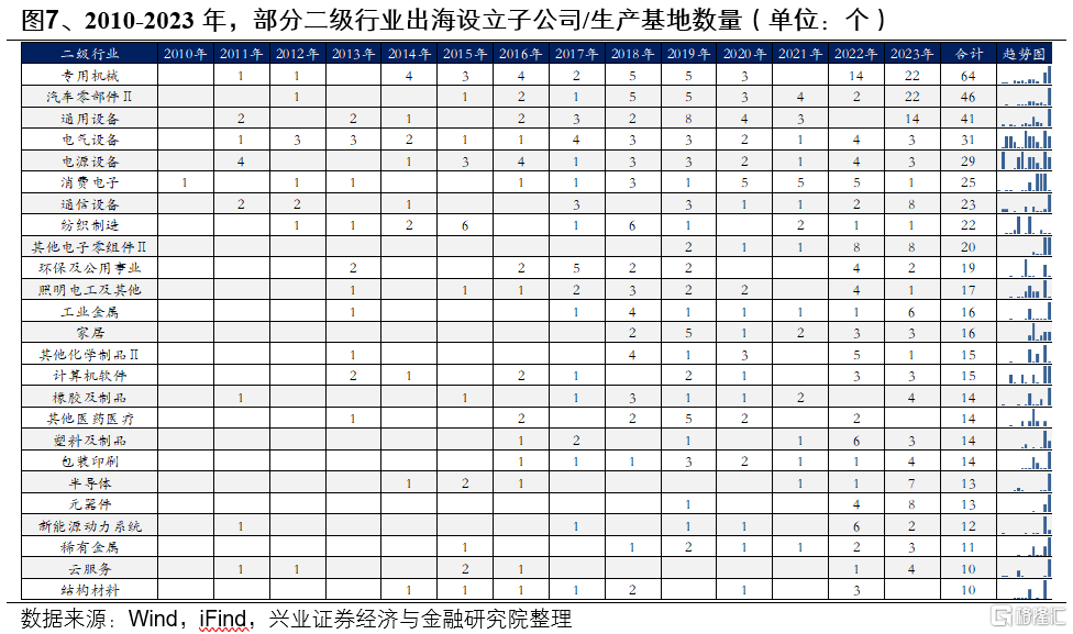 兴证策略：东稳西荡，以我为主