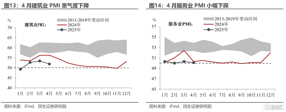 4月PMI：政策的窗口正在打开