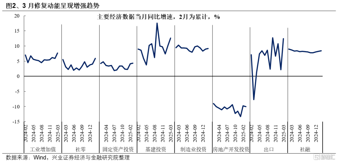 兴证策略：以我为主，聚焦内部的确定性