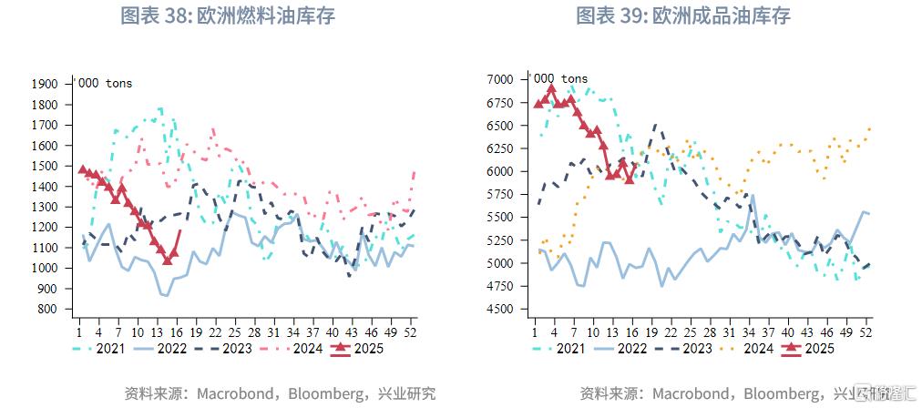 兴业研究：OPEC+增产与关税冲击加剧油市脆弱性