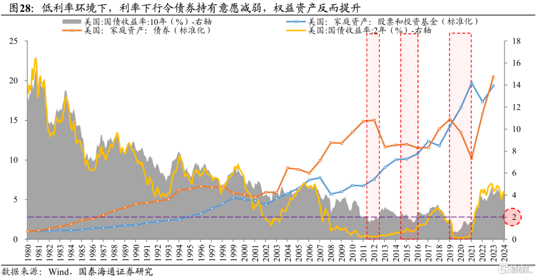 2025中国股市上升的关键动力：无风险利率下行