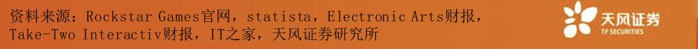 Take Two：曾取凌云志，再见拉满弓