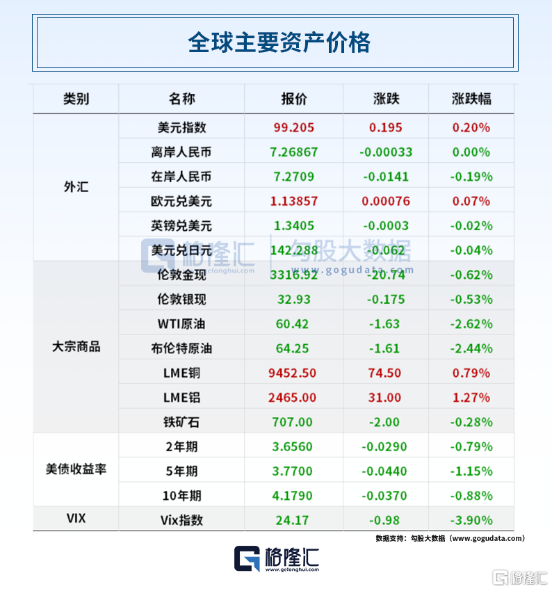 早报 (04.30）| 特朗普最新发声，事关贸易谈判！茅台一季度营收首破500亿；沃尔玛通知中国供应商恢复出货
