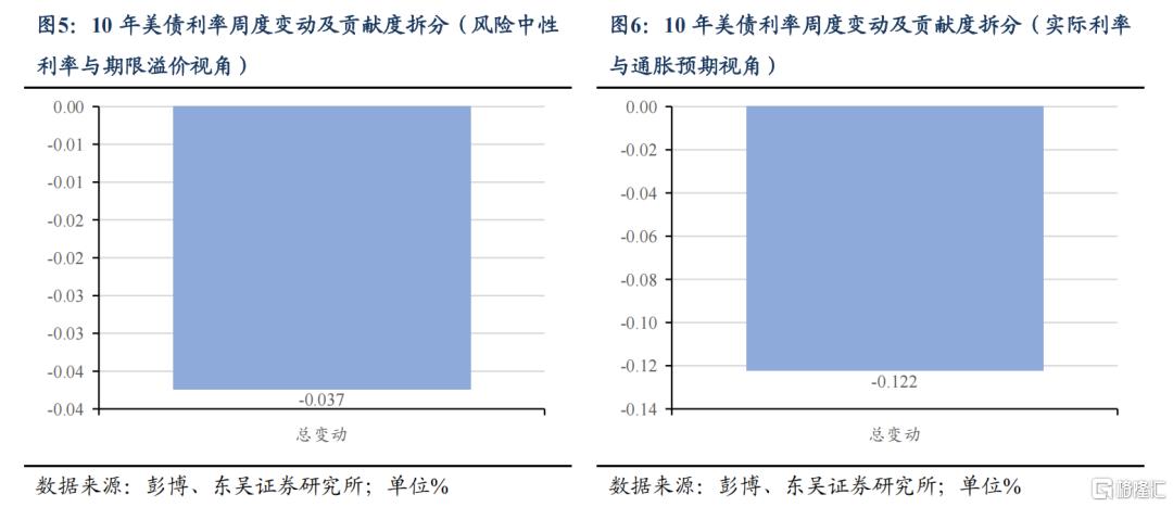 2025Q1美国GDP会转负吗？