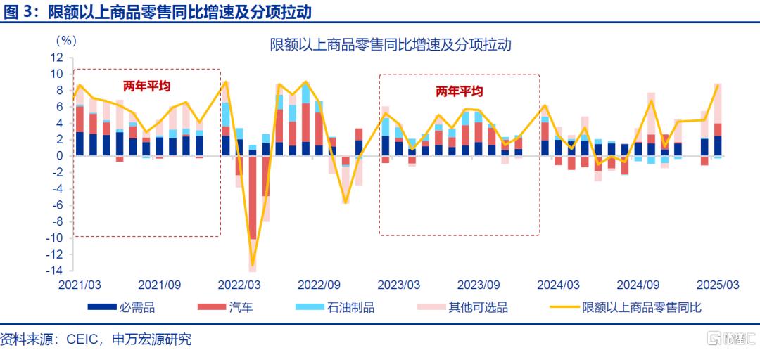 经济结构“新旧转换”的分水岭？