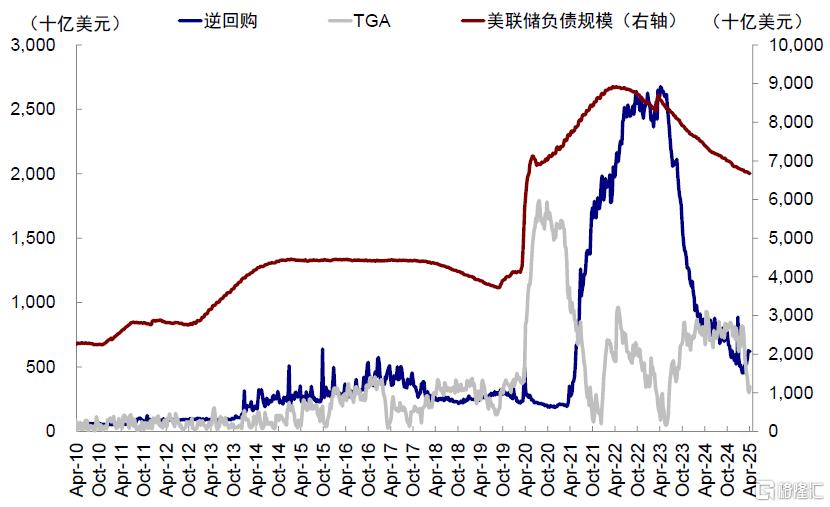 美元流动性危机距离我们有多远？