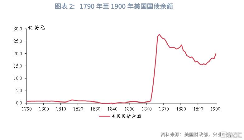 美国的历次高关税如何画上句号？